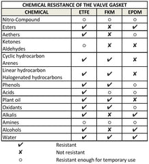 IBC Tank Valve 75mm Inlet to S60X6 – EPDM