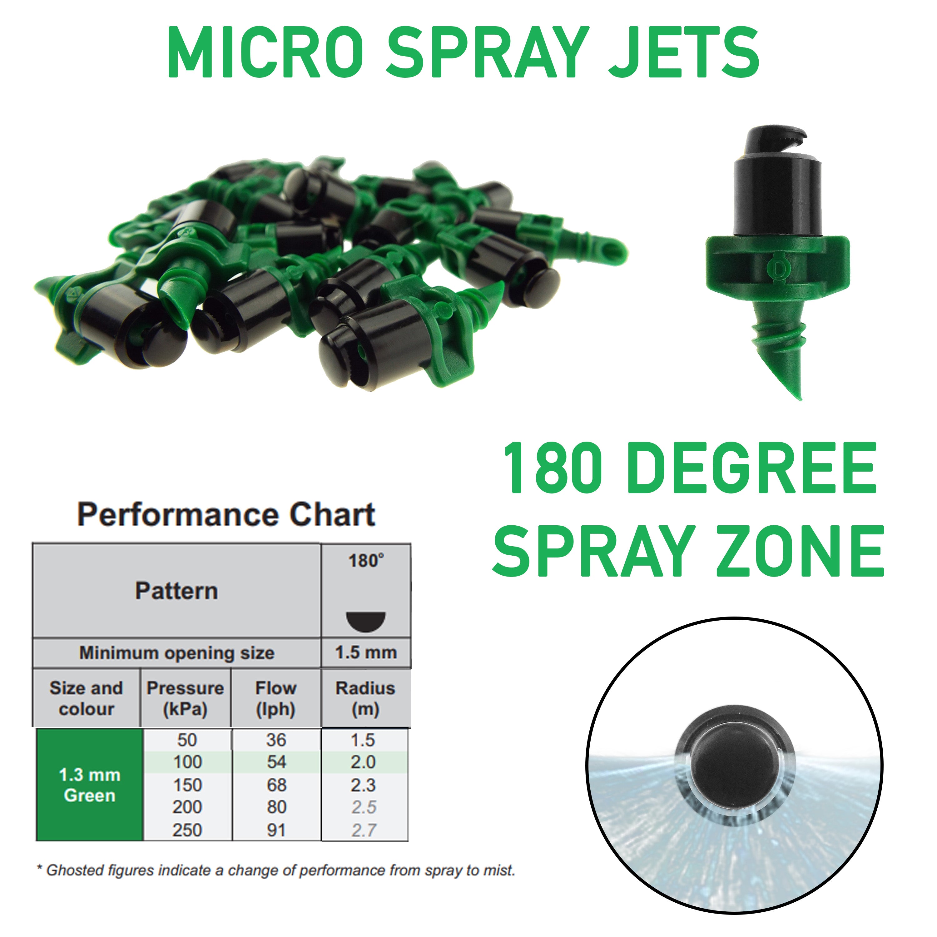 Antelco Winged Micro Spray Jet Assembled 180° Spray