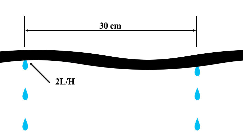 Drip Line Irrigation Pipe
